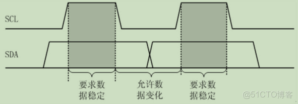 51單片機之EEPROM實驗_起始信號_02