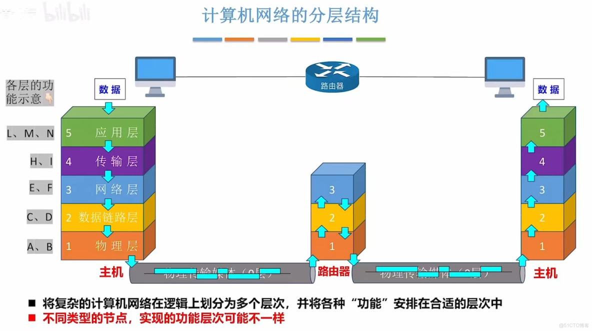 408計算機網絡學習筆記——計算機網絡體系結構_傳輸層_29