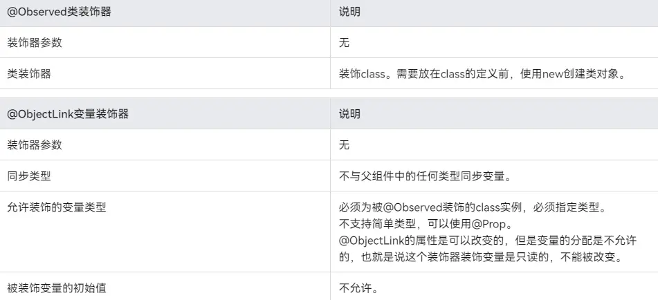 在這裏插入圖片描述