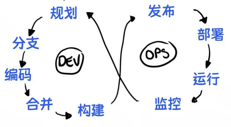 圖1 DevOps模型中的持續測試.jpg