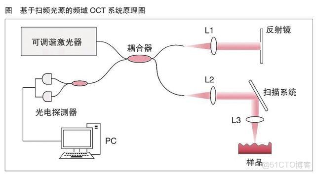 如何對血管的ct圖進行增強 python_推送