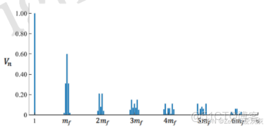 【知識點總結】電力電子技術——第一講_電力電子技術知識點_整流器_116
