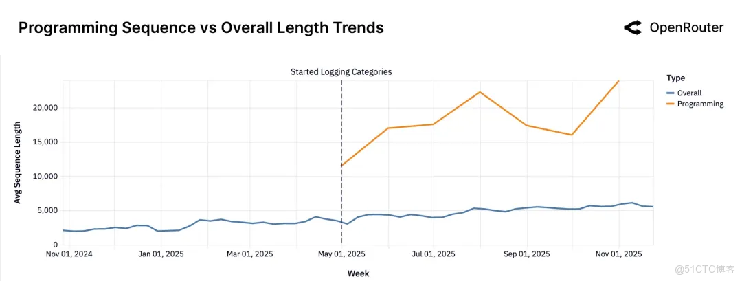 阿里雲 Tair 聯手 SGLang 共建 HiCache，構建面向“智能體式推理”的緩存新範式_複用_04
