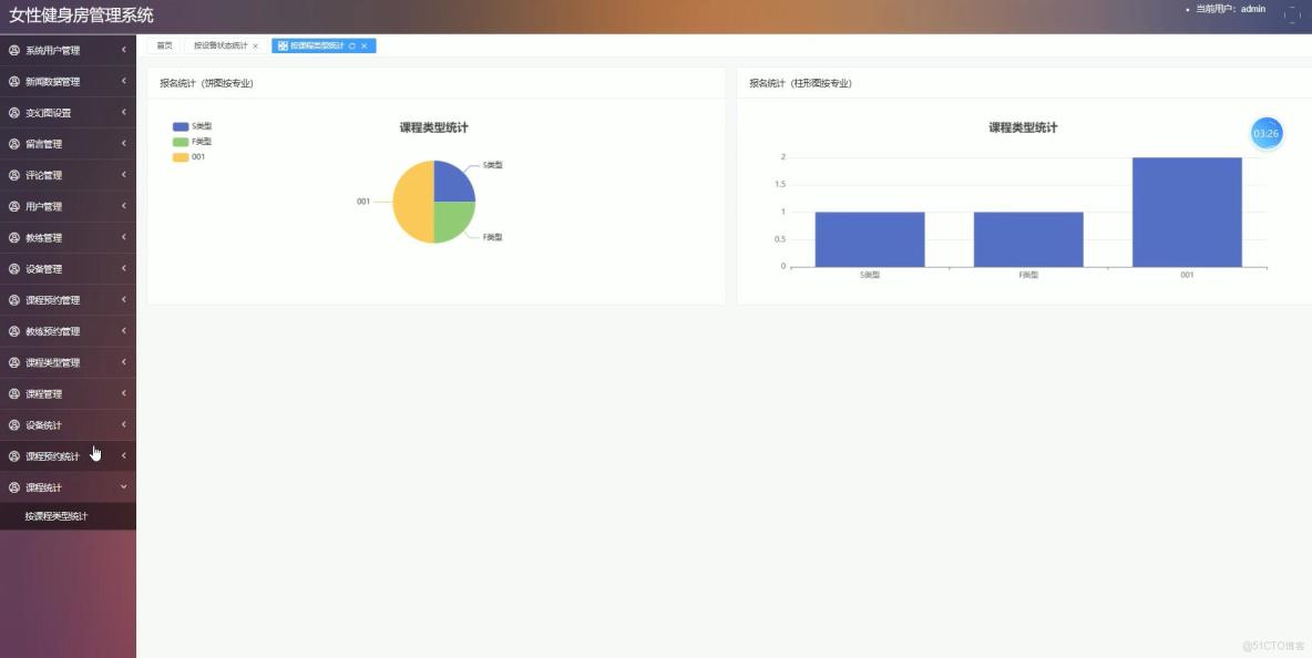 基於VUE的女性健身房管理系統[VUE]-計算機畢業設計源碼+LW文檔_字段_04