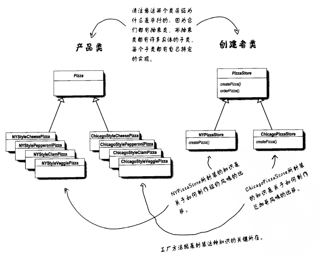 抽象工廠方法平行類層級.png