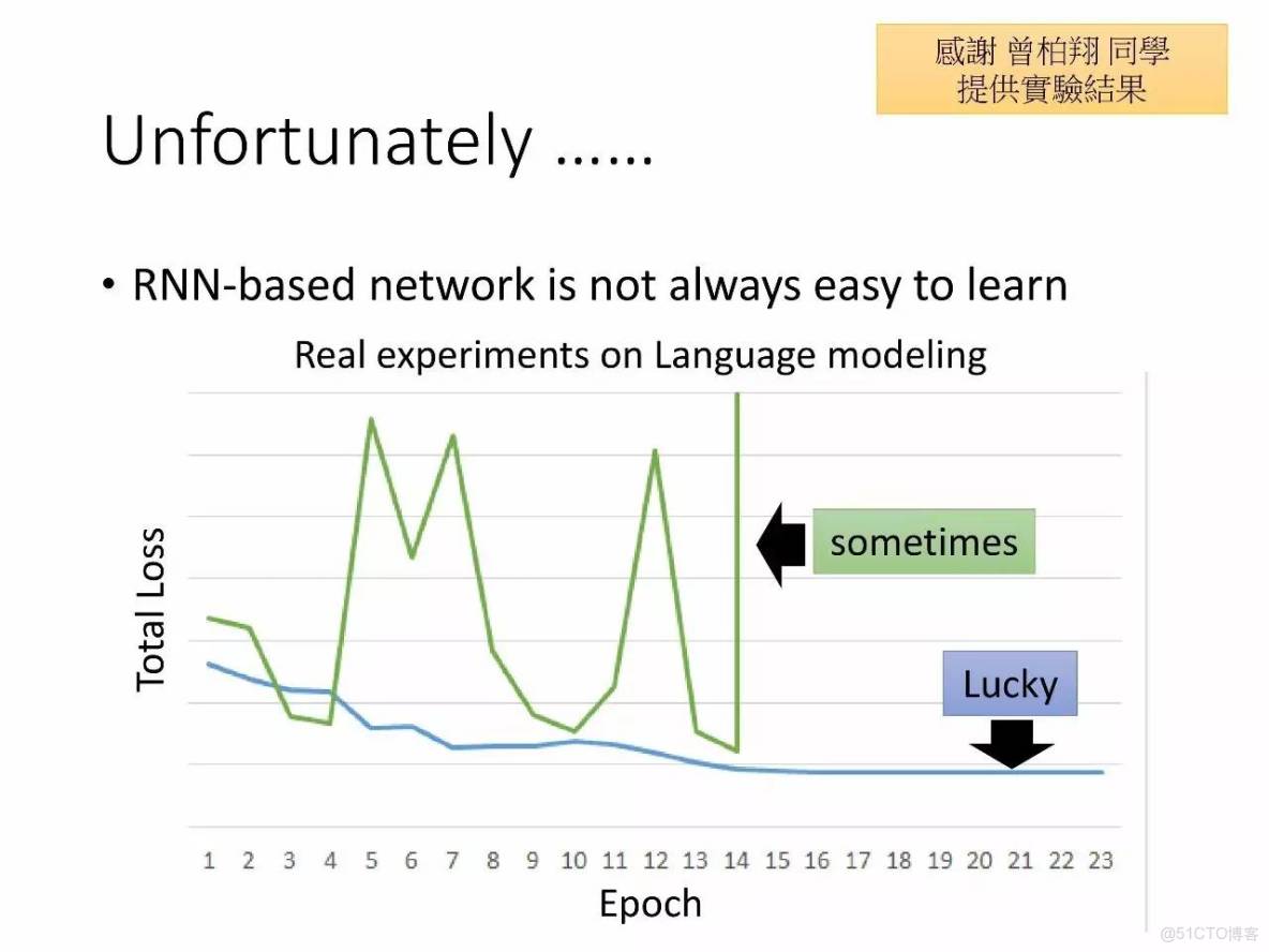 李宏毅深度學習教程 pdf_機器學習_187