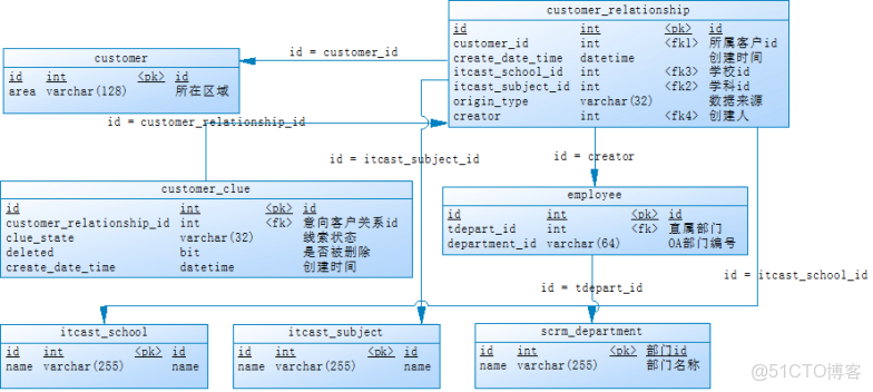 hive取上季度最後一天_數據_06