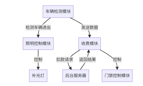 在這裏插入圖片描述