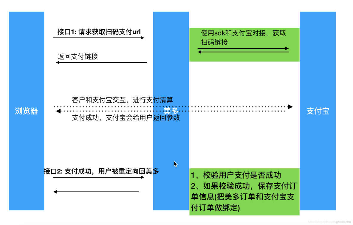 支付寶批量付款文件模板 java實現方法_python