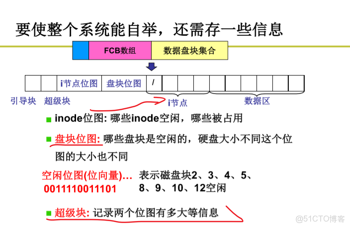 不同的項目目錄yarn的版本不一致_文件系統_07