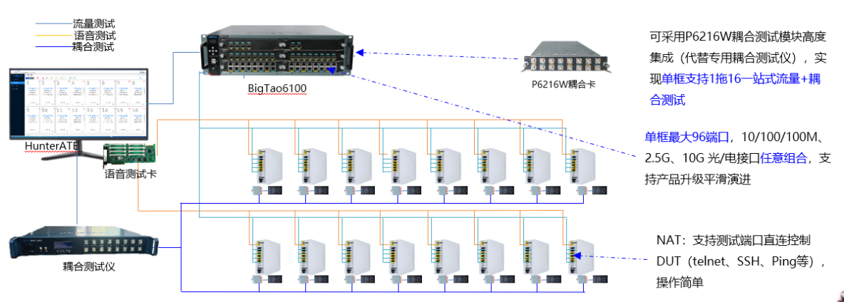 WIFI耦合測試方案詳解_數據