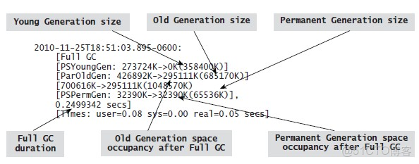 java 響應大小_hotspot_07