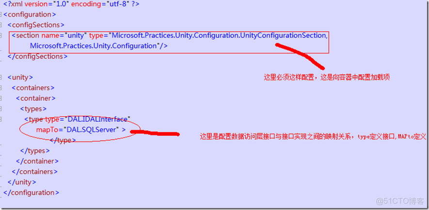 系統架構圖4化5層 系統架構有幾層_數據訪問層_12