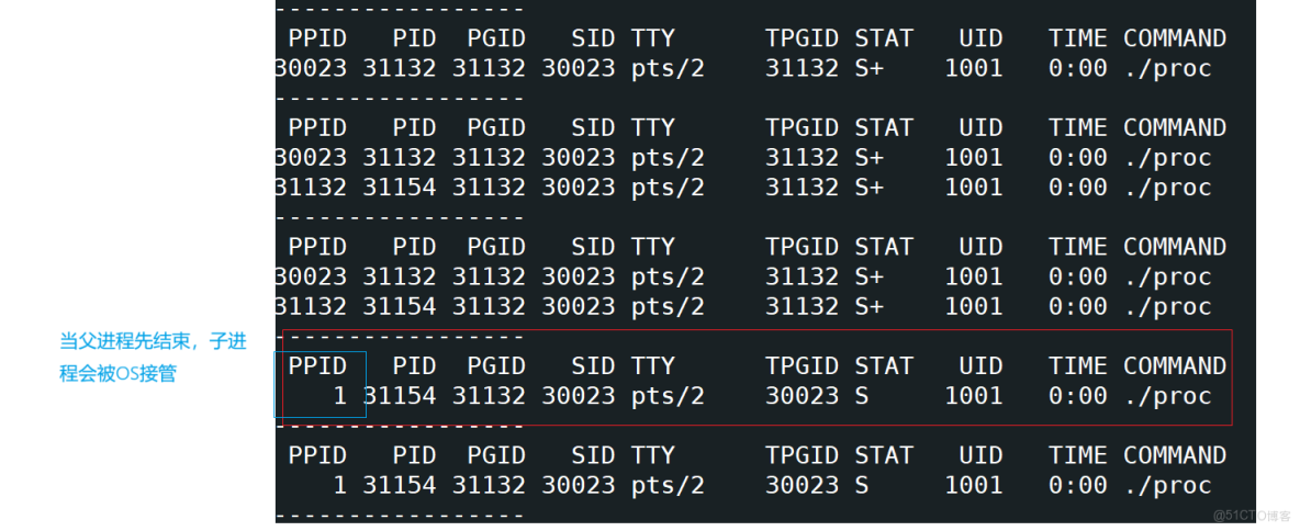 [Linux]探索進程的奧秘：從硬件到軟件的全面解析_優先級_17