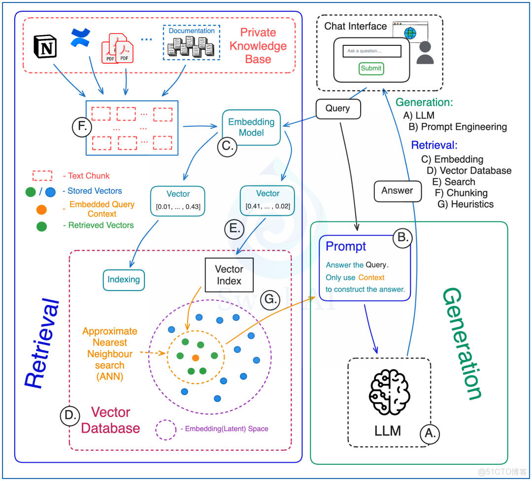 ARM 架構簡介_#LLMs_02