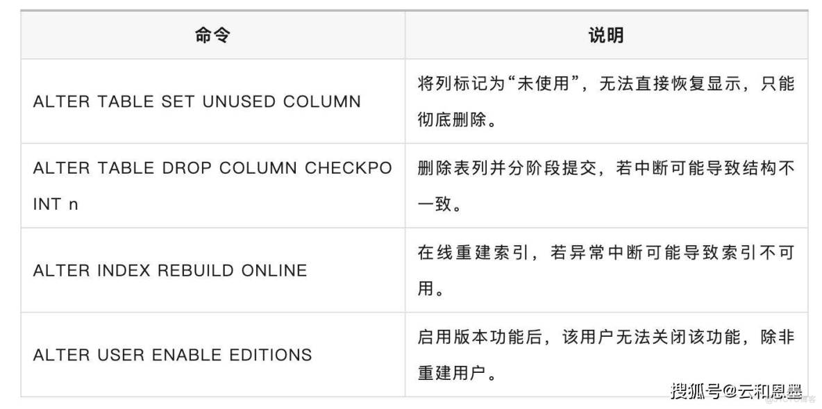 當回車鍵按下，風險已然開始：數據庫運維中的不可回退操作_數據字典_04