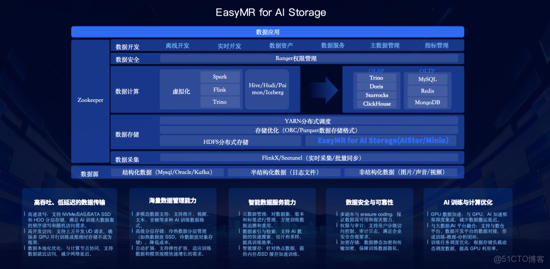從結構化到多模態，AI 時代如何利用多模態數據智能中台激活業務價值？_空間智能_03