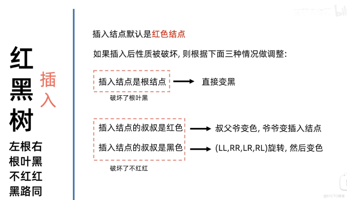 霍夫曼樹 二三樹 紅黑樹 B樹 B+樹_二叉排序樹_05