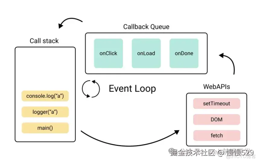 javascript - 前端面試試題收集 - 個人文章_#前端_20