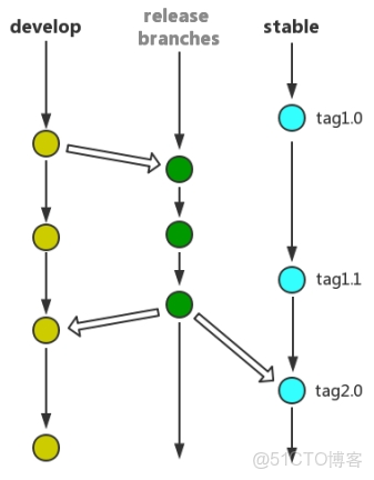 Git 教程之分支管理詳解_相關技巧_git_28