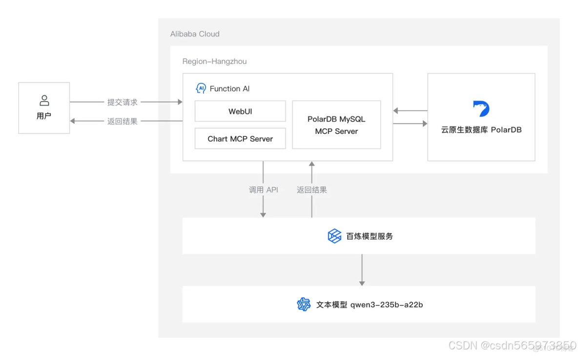 藉助 MCP 賦能數據可視化，讓數據‘燃’起來_數據庫