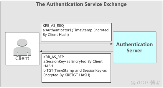 ad域 跨vlan_ad域 跨vlan_05