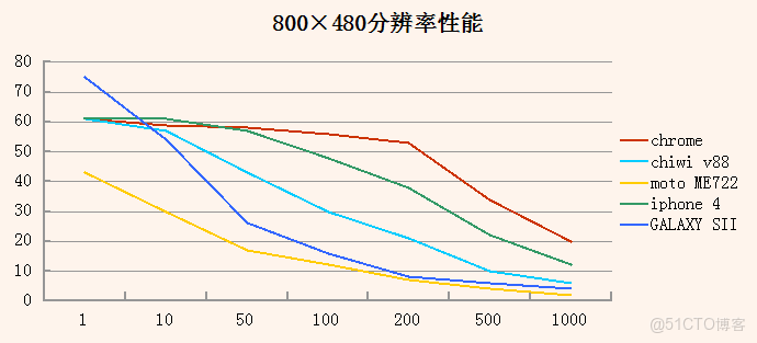 TypeScript圖形渲染實戰pdf下載_v8_03