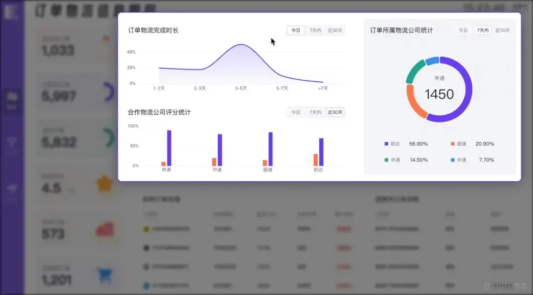 訂單管理一團亂？我用「駕駛艙」實現了全局可視和效率翻倍_鏈路_04
