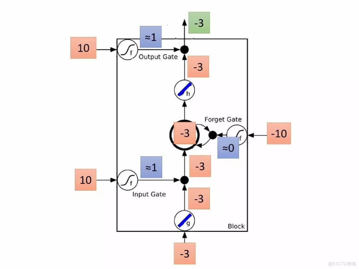 李宏毅深度學習教程 pdf_深度學習_178