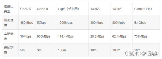 Android攝像頭預覽黑白_#深度學習