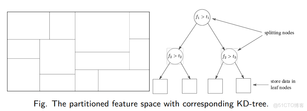 KNN 方法構建圖模型中計算節點之間距離_#決策樹_16