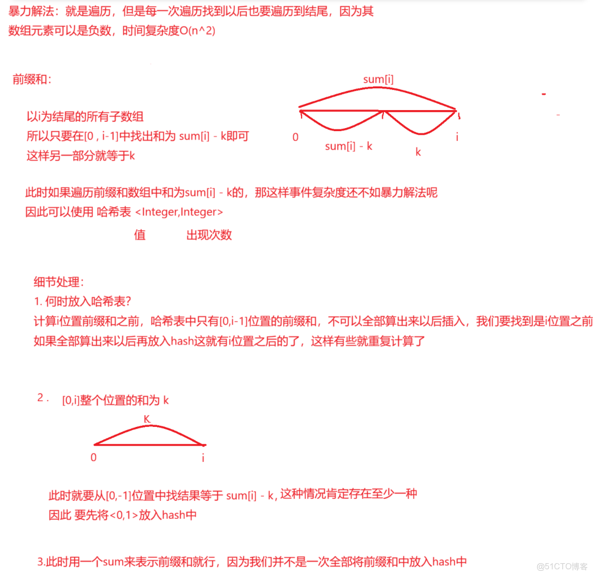 Java前綴和算法題目練習 - 實踐_前綴和_12