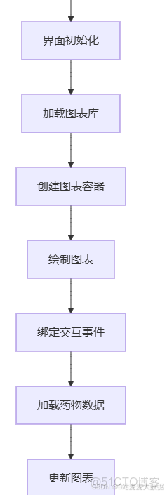 Flask 和 Vue.js 開發及整合部署實例 - YanbinQ的個人空間 -_數據_16