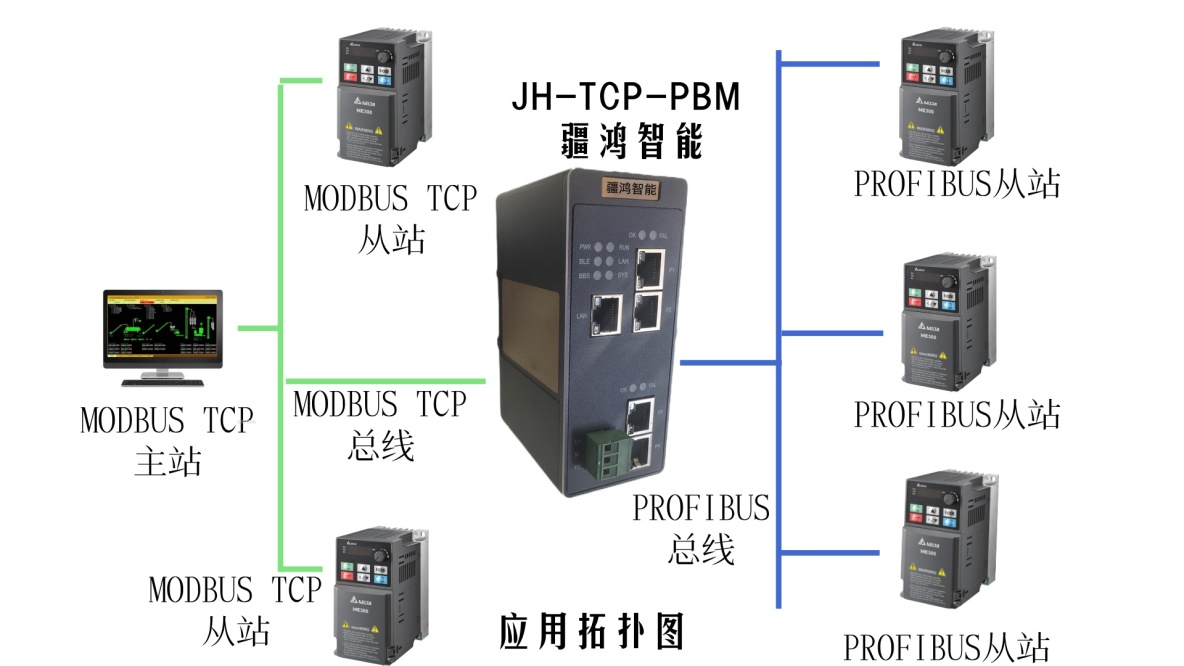 疆鴻智能MODBUS TCP與PROFIBUS在核電廠的異構集成解決方案_MODBUS TCP_02