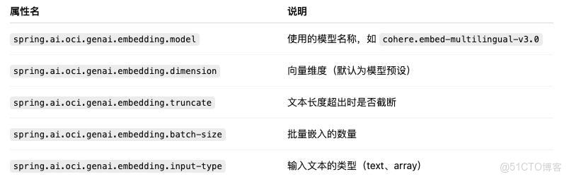 OCI GenAI + Spring AI = 向量檢索的最強組合，你準備好了嗎？_ci_05