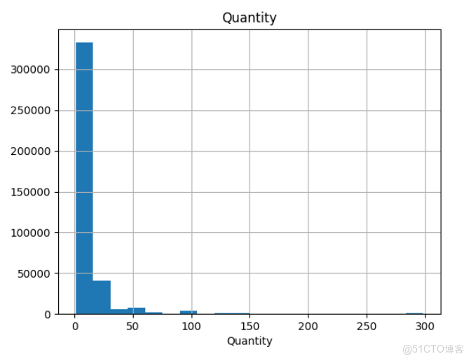 基於華為開發者空間，實現RFM分析與CLTV預測的電商客户細分與營銷策略優化_數據_16