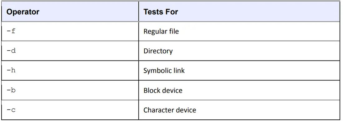 Table 11-1. File Type Operators