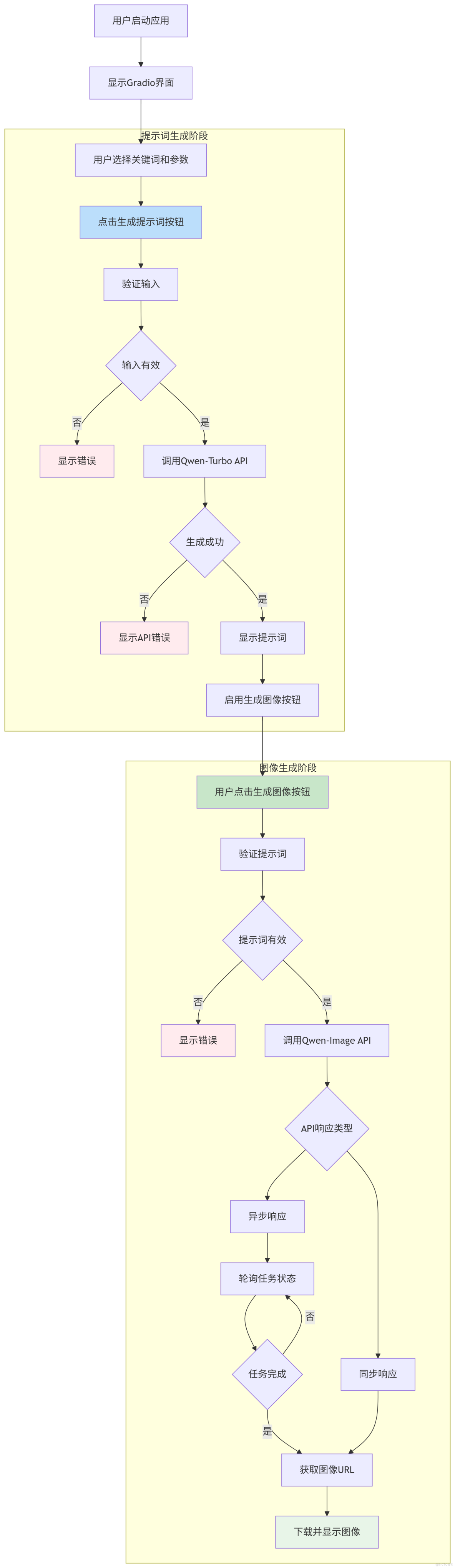 構建AI智能體：二十二、雙劍合璧：Qwen系列雙模型在文生文、文生圖中的搭配應用_Qwen-Image模型使用_04