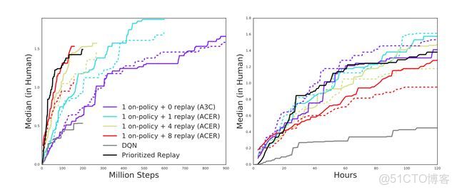 ppo算法不是深度強化學習嘛_ppo算法不是深度強化學習嘛_04
