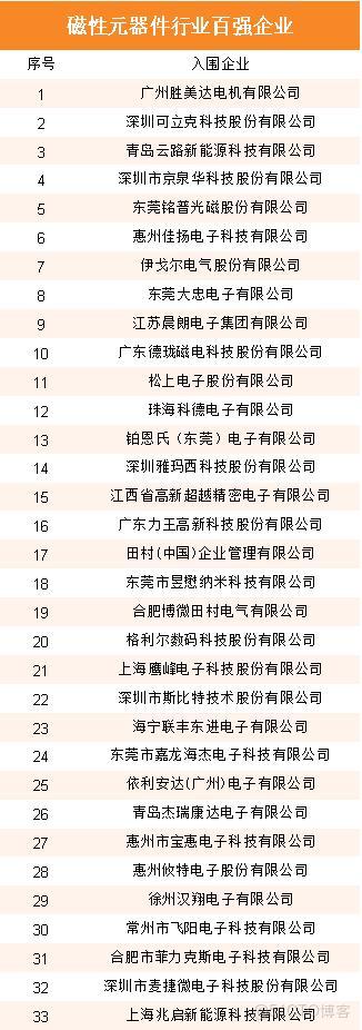 353家企業入圍!星特杯入圍名單公示_服務器_05