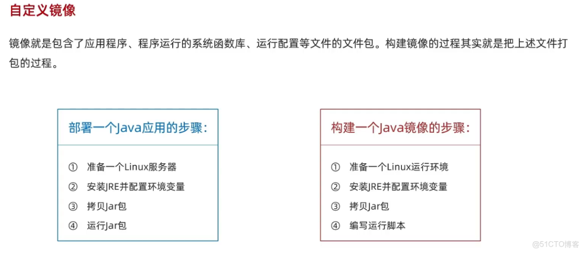 SpringCloud微服務技術棧.黑馬跟學(二)_docker_16