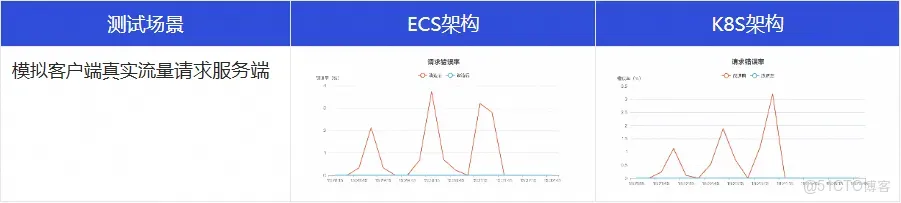 百萬 TPS 服務發佈無感知！詳解輕量消息隊列無損發佈實踐_TCP_08