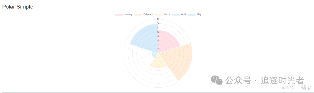 C#圖表技術-武佔文-專題視頻課程_#微軟_23