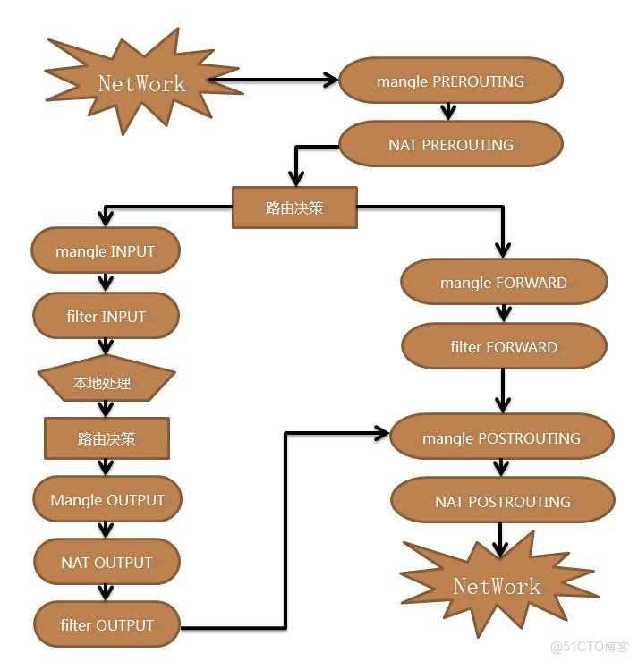 雲linux服務器 filesystem 顯示為overlay shm是何意思_訪問控制_05
