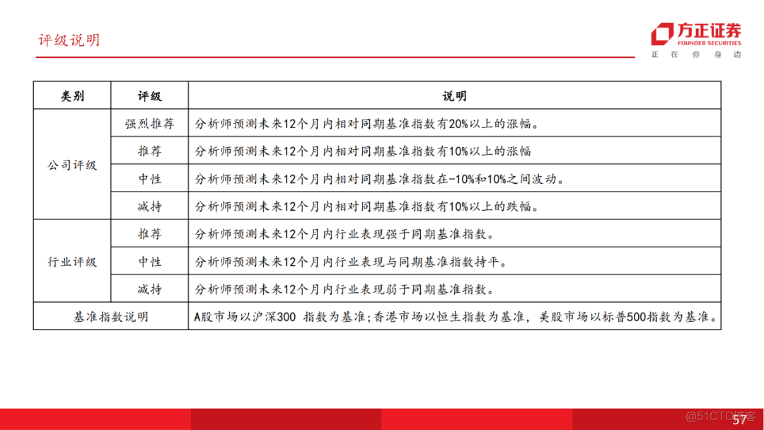 十五五展望未來產業七行業投資策略_架構師_56