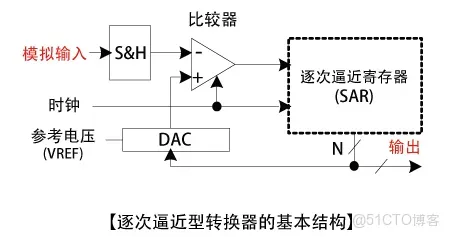 51c嵌入式~模擬電路~合集1_模擬電路_25