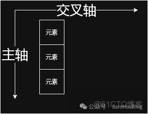 給萌新的Flexbox簡易入門教程 - 葡萄城技術團隊博客 -_#前端_08