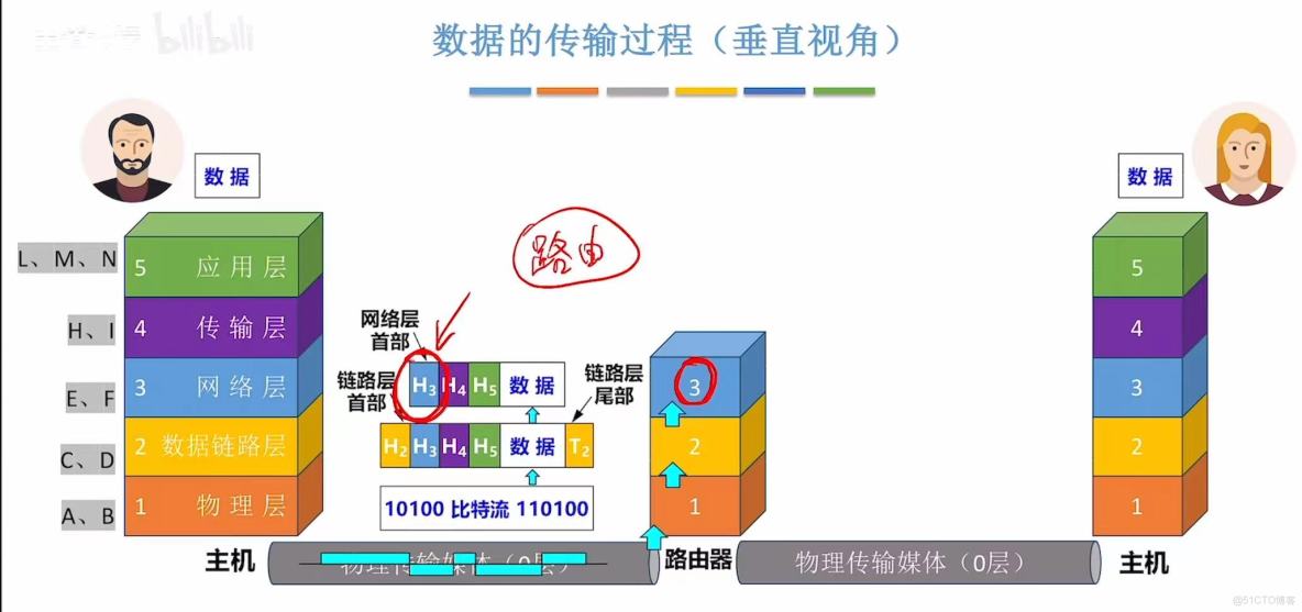 408計算機網絡學習筆記——計算機網絡體系結構_OSI_39