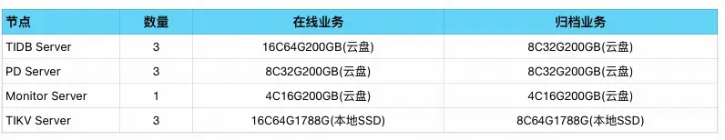 在這裏插入圖片描述