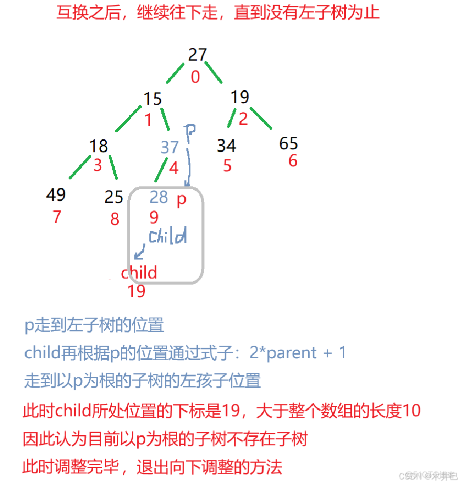 【Java數據結構】集合PriorityQueue及其背後的數據結構堆（優先級隊列）（一）_#java_05